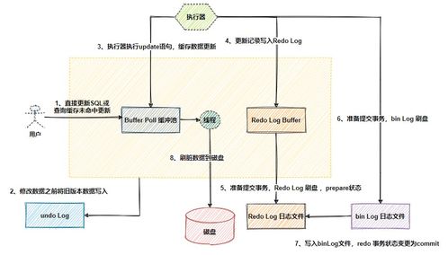 MySQL數(shù)據(jù)庫七種日志詳解 支撐數(shù)據(jù)處理與存儲(chǔ)的核心服務(wù)